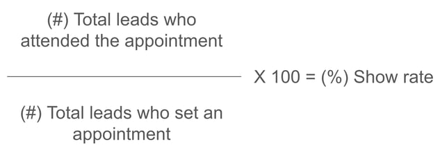 Show Rate Formula